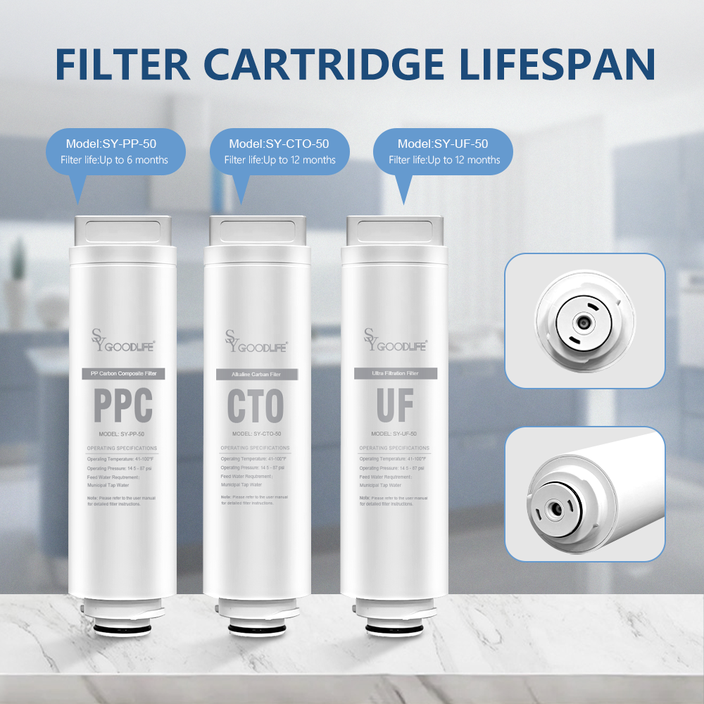 UF Ultrafiltration Replacement Filter for SYGOODLIFE SY-U50 Under-Sink Water Purifier, 3rd-Stage 0.01μm Core Filter (Retains Beneficial Minerals)