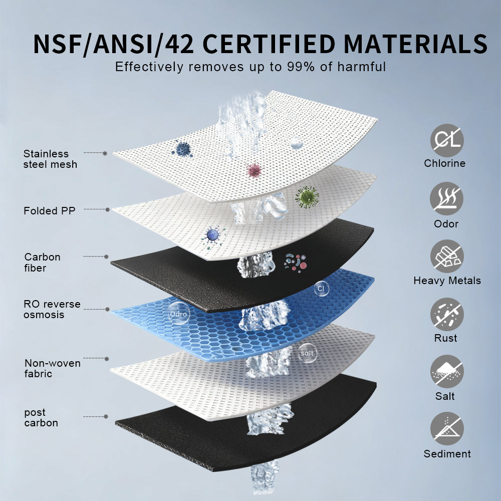 Reverse Osmosis Water Filter - 600 GPD High Flow, 0.0001-micron filtration，Baçtёria Reduction，Quick Filter Replacement，filter cartridge，Under Sink, 2:1 Drain Ratio,DF600G