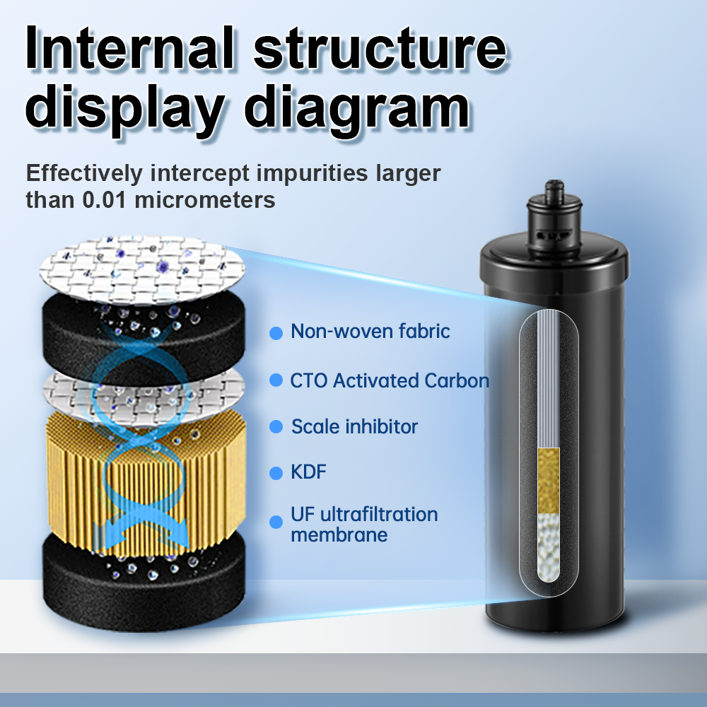 Q5-UF(AS)11inch Replace Filter Cartridge 0.01Micron For Under Sink Water Filter Direct Connect to Kitchen Faucet Reduce heavy metals, Chlorine, Bad Taste & Odor