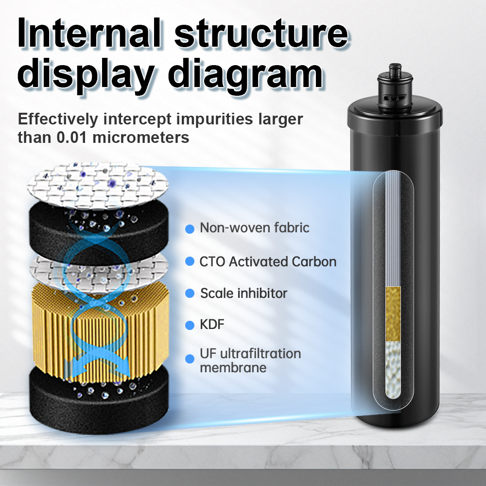 Q5-UF15,0.01 Micron Ultra Water Filter,Under Sink Water Filtration System, Reduces PFAS, PFOA/PFOS, Heavy Metals, Chlorine, Bad Taste & Odor,NSF/ANSI 42&53 Certified.1 Year.