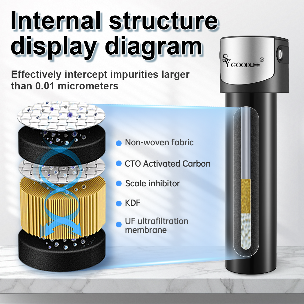 Q5-UF15,0.01 Micron Ultra Water Filter,Under Sink Water Filtration System, Reduces PFAS, PFOA/PFOS, Heavy Metals, Chlorine, Bad Taste & Odor,NSF/ANSI 42&53 Certified.1 Year.