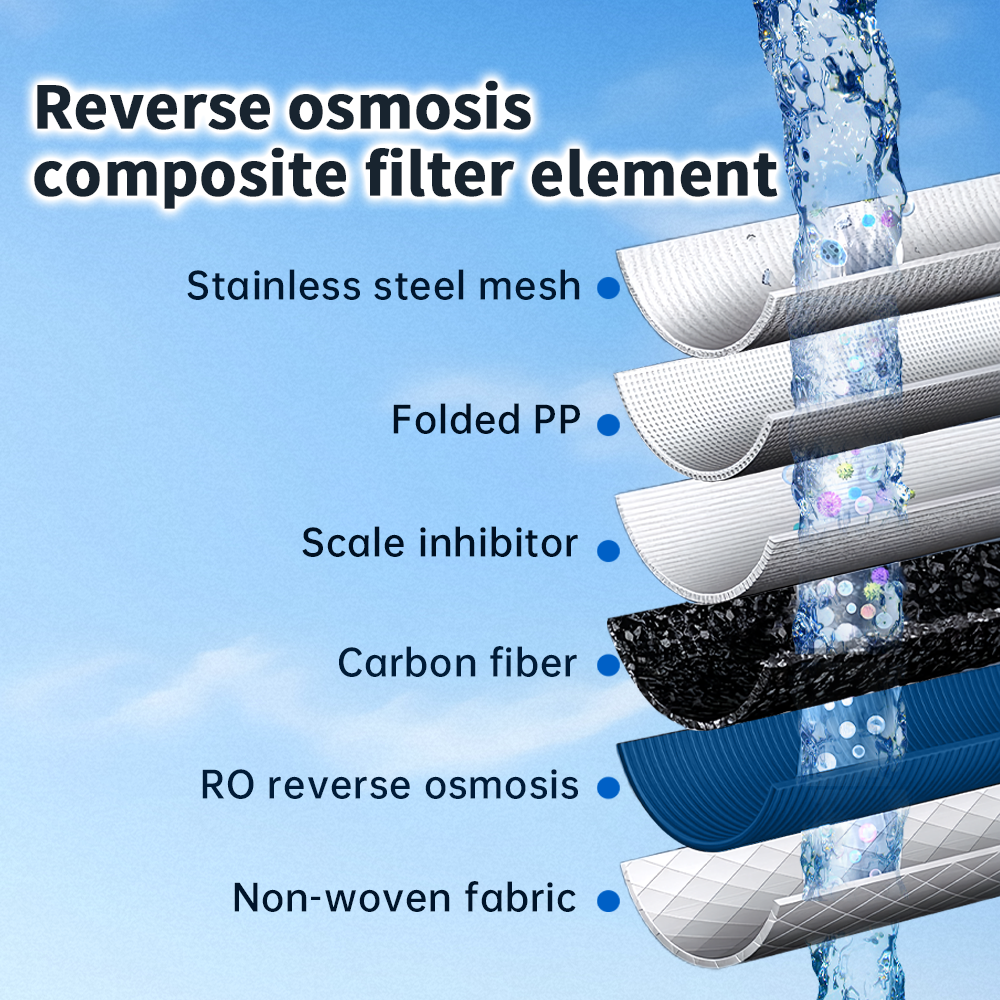 SY GOODLIFE DF-56 Reverse Osmosis System, Tankless,not Require Electricity Reverse Osmosis Under Sink Water Filter,2:1 Pure to Drain,0 Power Consumption