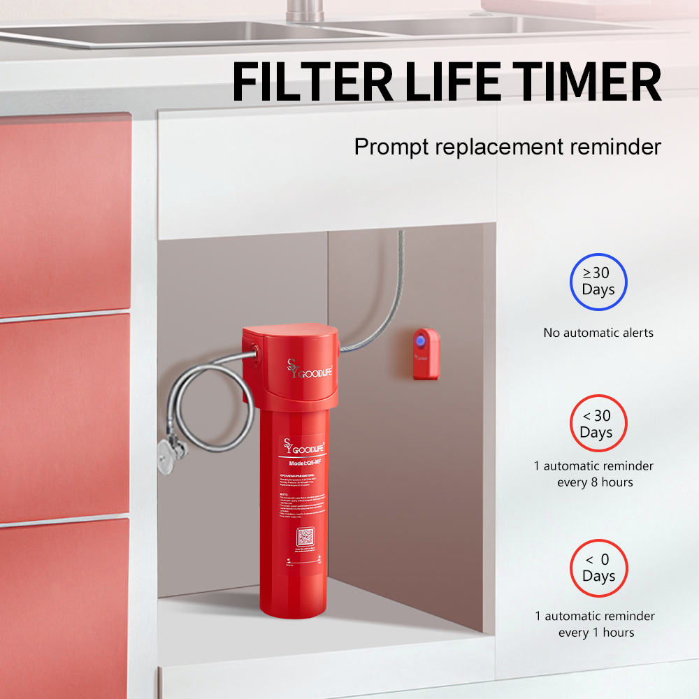 SY GOODLIFE Q5-MF 10K Gollons Under Sink Water Filter,Reduces Fluoride, Lead,Chlorine and Odors,NSF/ANSI 42&53 Certified
