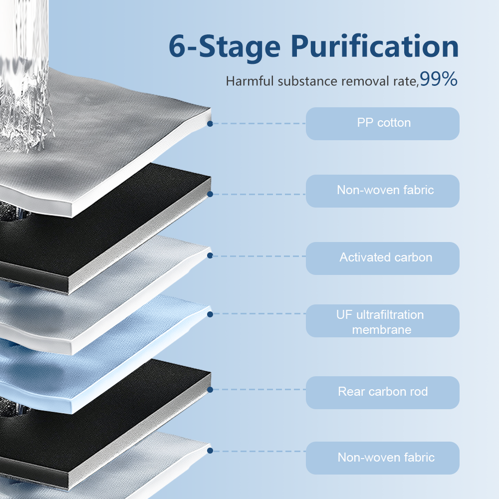 SYGOODLIFE SY-U50 Compact Under-Sink UF Water Purification System,Easier to install No electricity needed,Zero waste water,No water tank required, More compact
