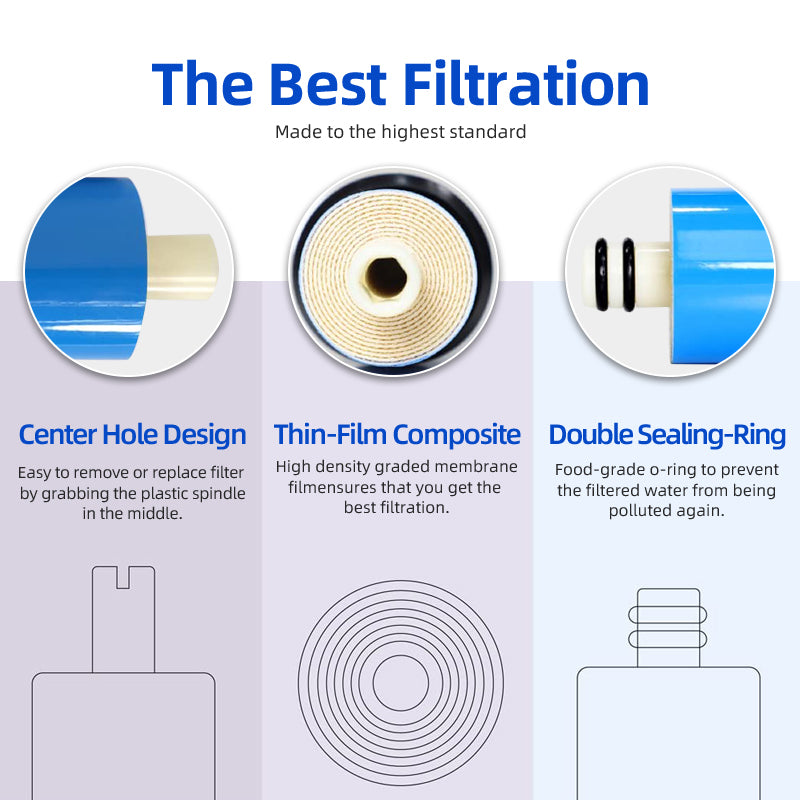 1812-50G/75G/100G/150GPD Home Kitchen Reverse Osmosis RO Membrane Purifier Water Drinking Treatment for under sink water filter