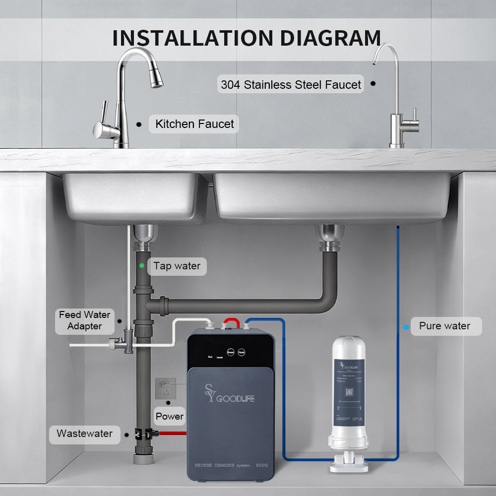 Reverse Osmosis Water Filter - 600 GPD High Flow, 0.0001-micron filtration，Baçtёria Reduction，Quick Filter Replacement，filter cartridge，Under Sink, 2:1 Drain Ratio,DF600G