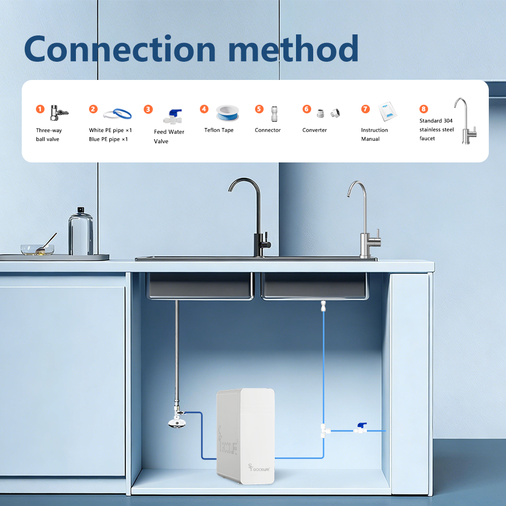 SYGOODLIFE SY-U50 Compact Under-Sink UF Water Purification System,Easier to install No electricity needed,Zero waste water,No water tank required, More compact